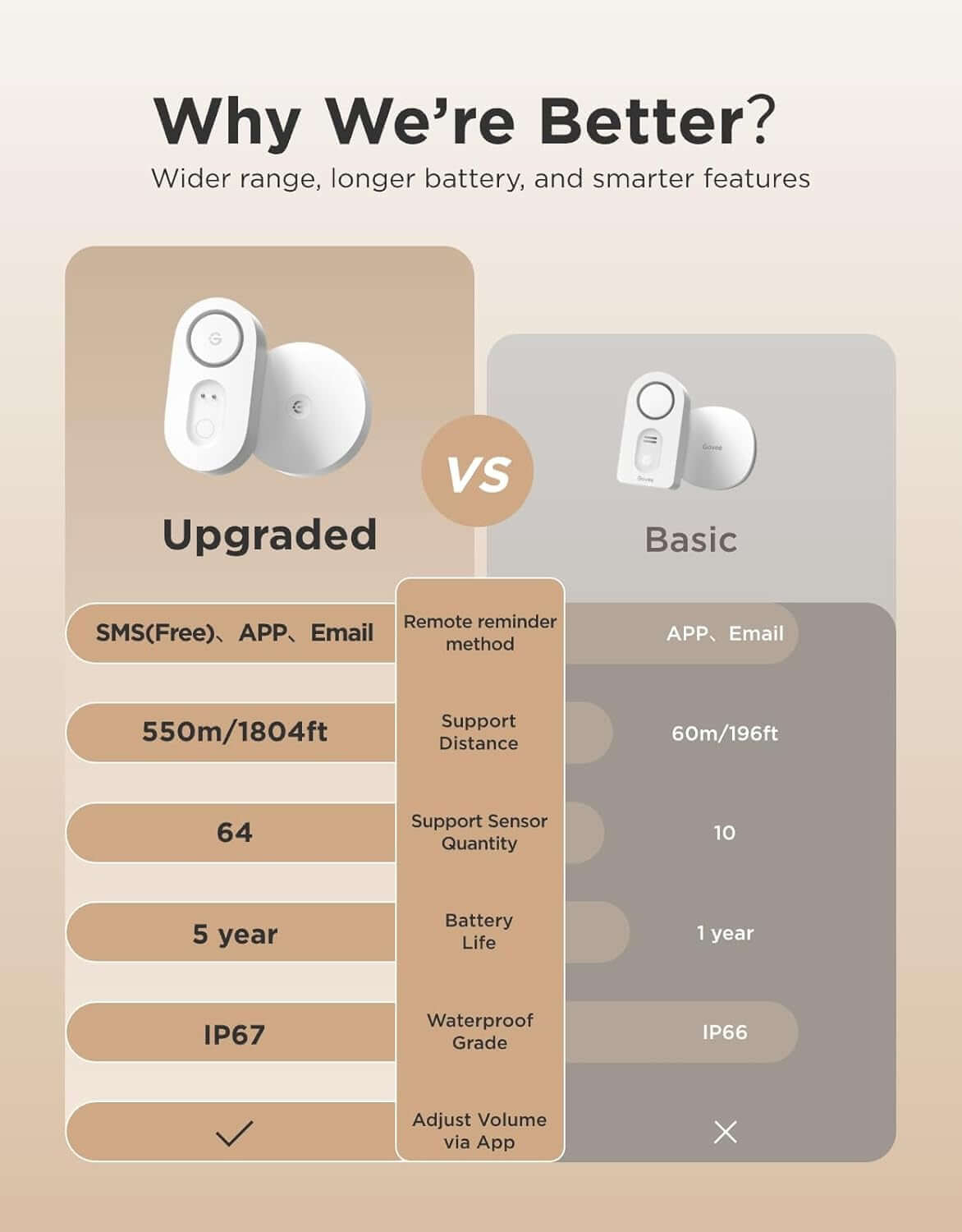 Smart water leak detector 1S with SMS, email, and app push alerts