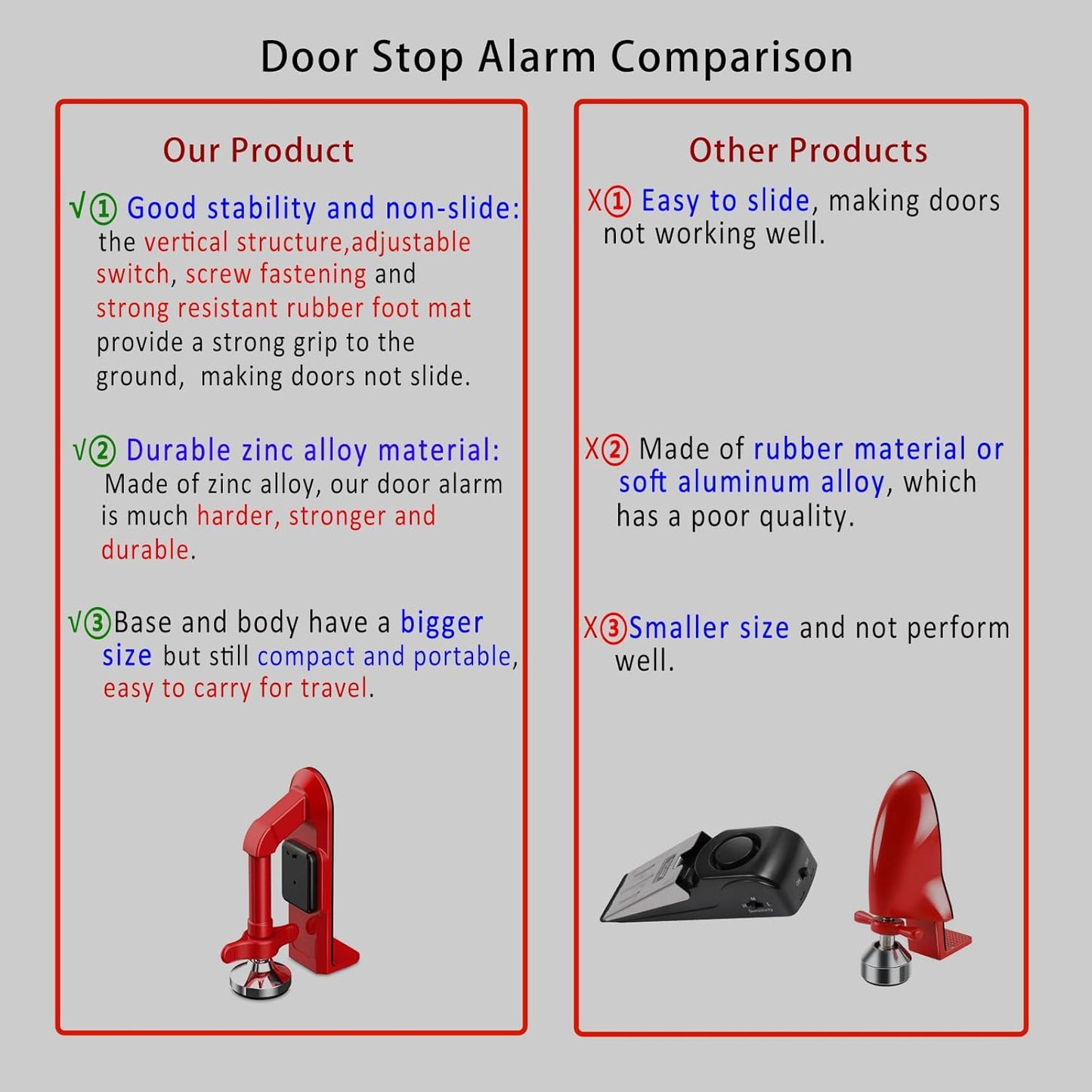 Upgraded Portable Door Stop Alarm with Strong Grip to the Floor, Non-Slip Door Stoppers Security Alarm Lasts 5 Seconds with 80Db, Perfect for Travel & Home Security