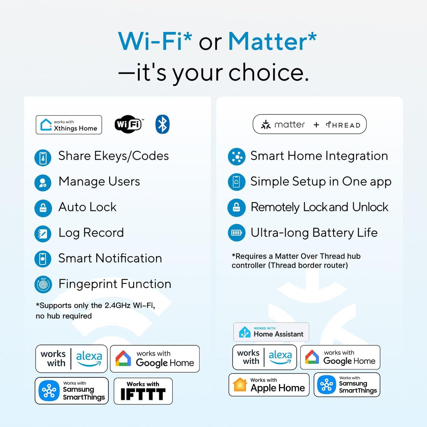 Smart door lock deadbolt system with fingerprint ID for home security
