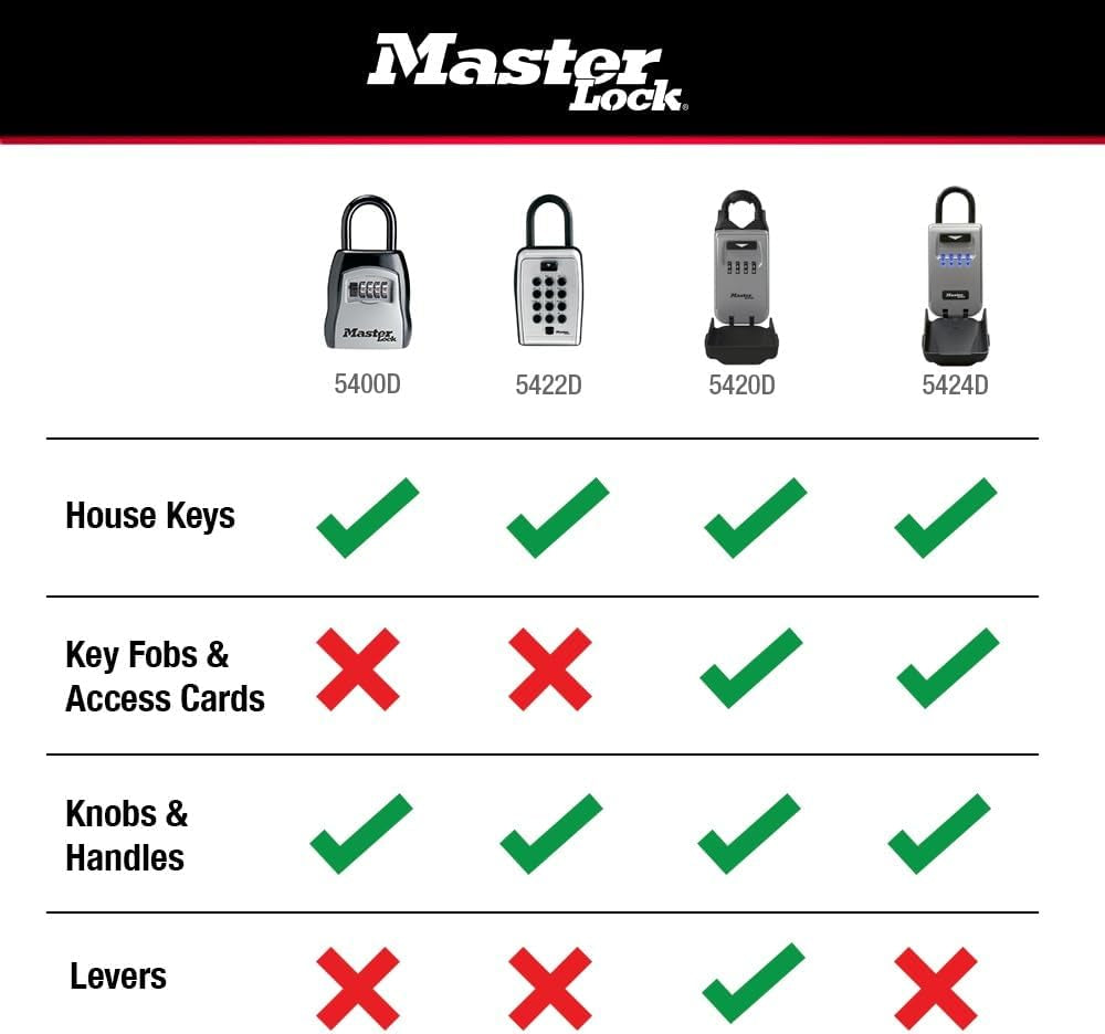 Master Lock Key Lock Box for House Keys – Outdoor Portable Combination Lockbox with Resettable 4 Digit Code, Weather Resistant Durable Metal Body, Holds 5 Keys, 5400D Black