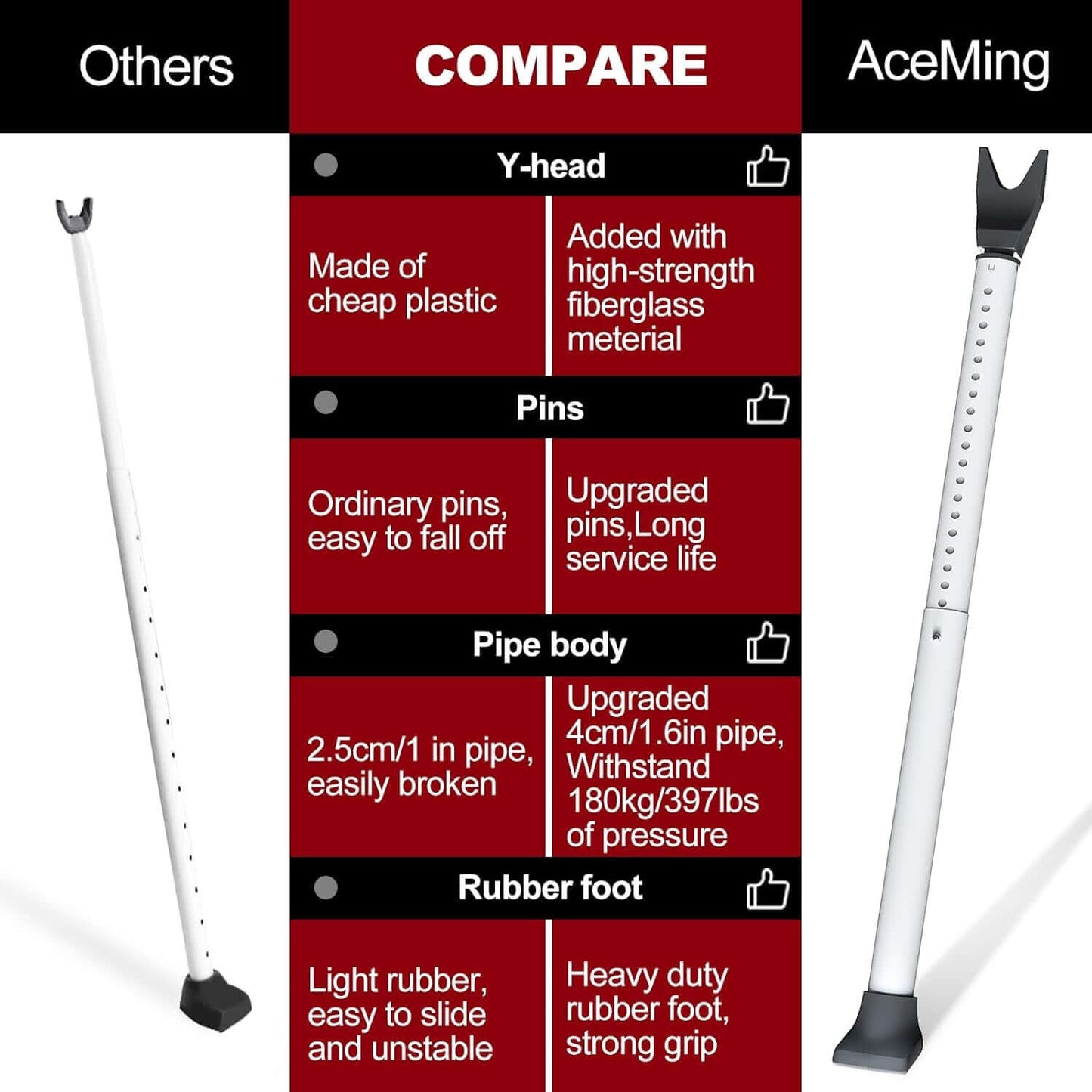 Door security bar – prevents unauthorized entry and break-ins