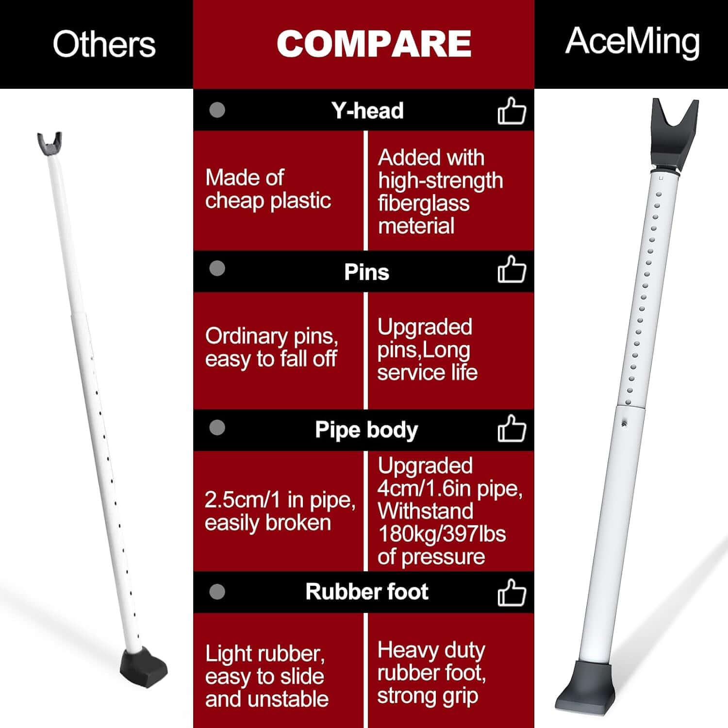 Door security bar – prevents unauthorized entry and break-ins
