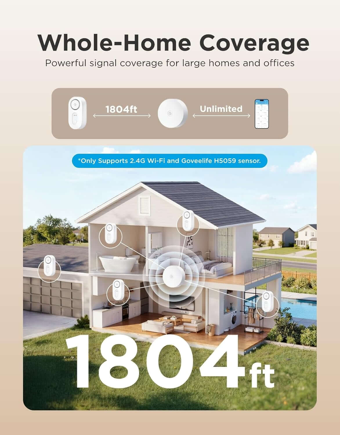 Smart water leak detector 1S – 5-year battery life, 5 pack